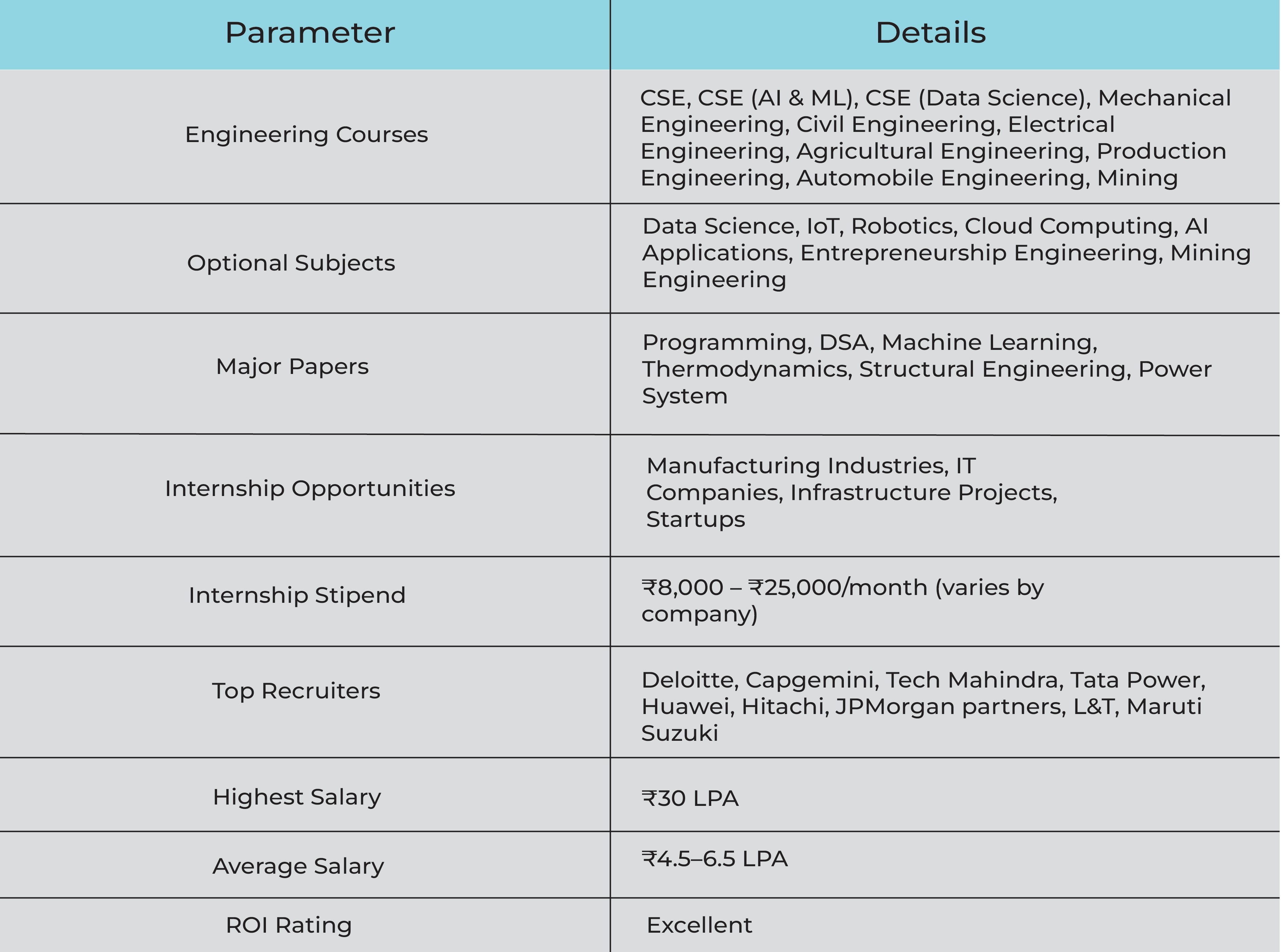 College Data Table