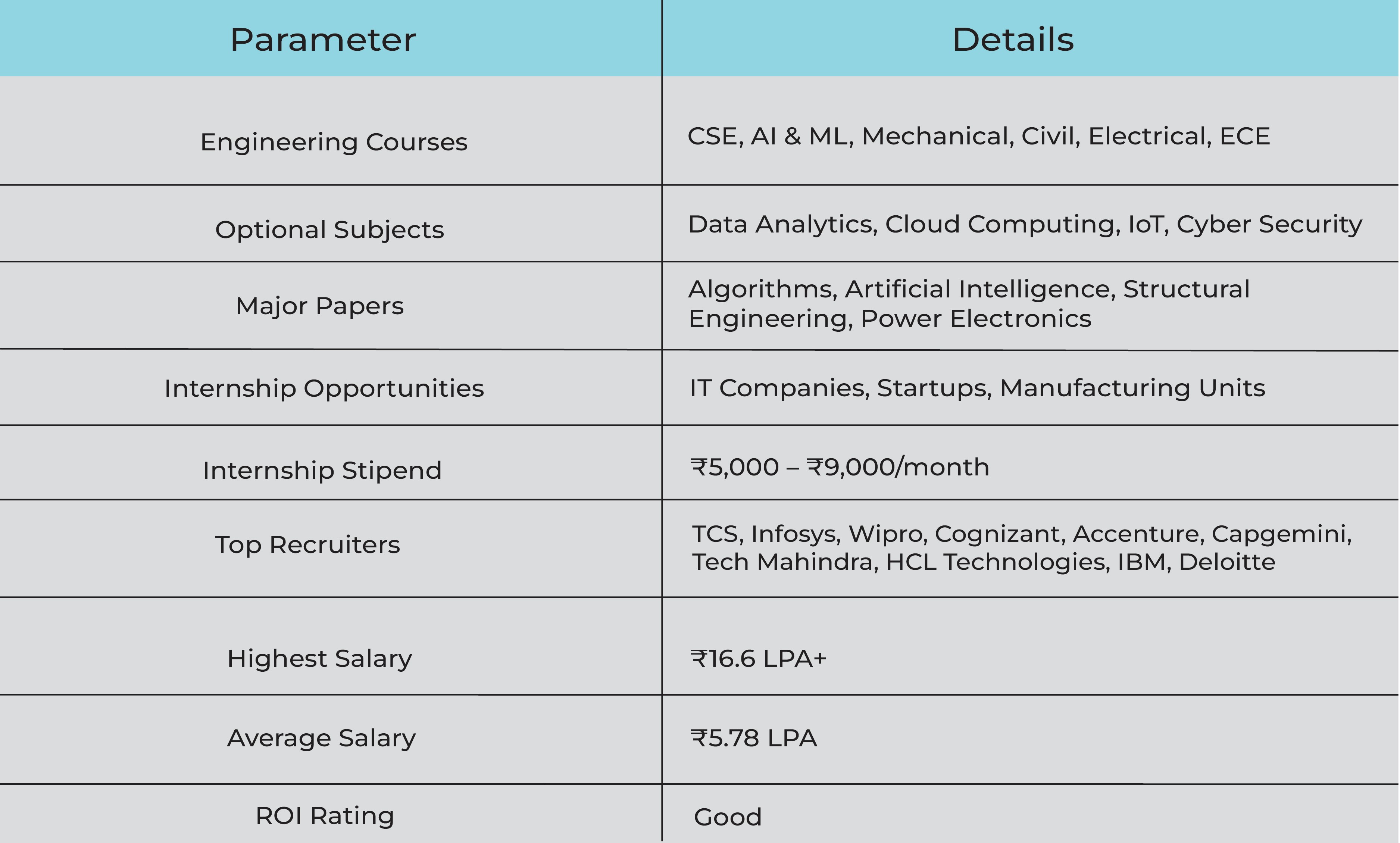 College Data Table