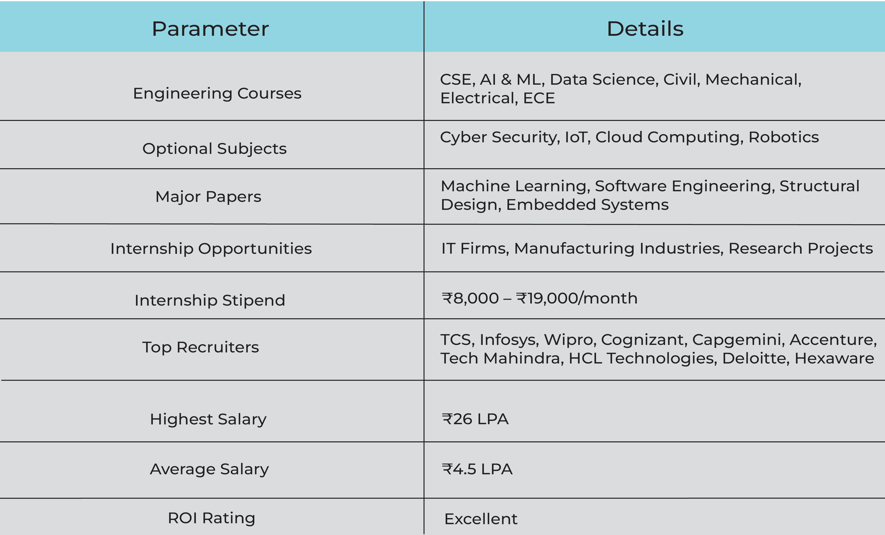 College Data Table