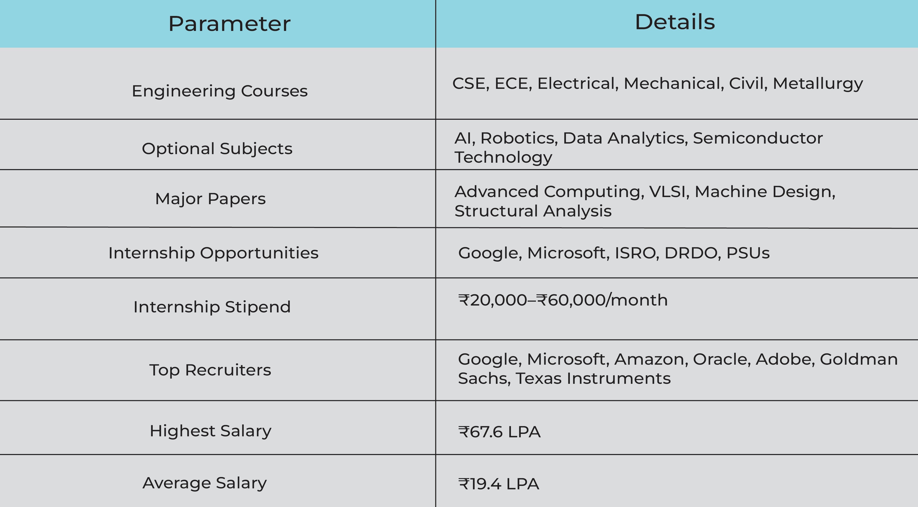College Data Table