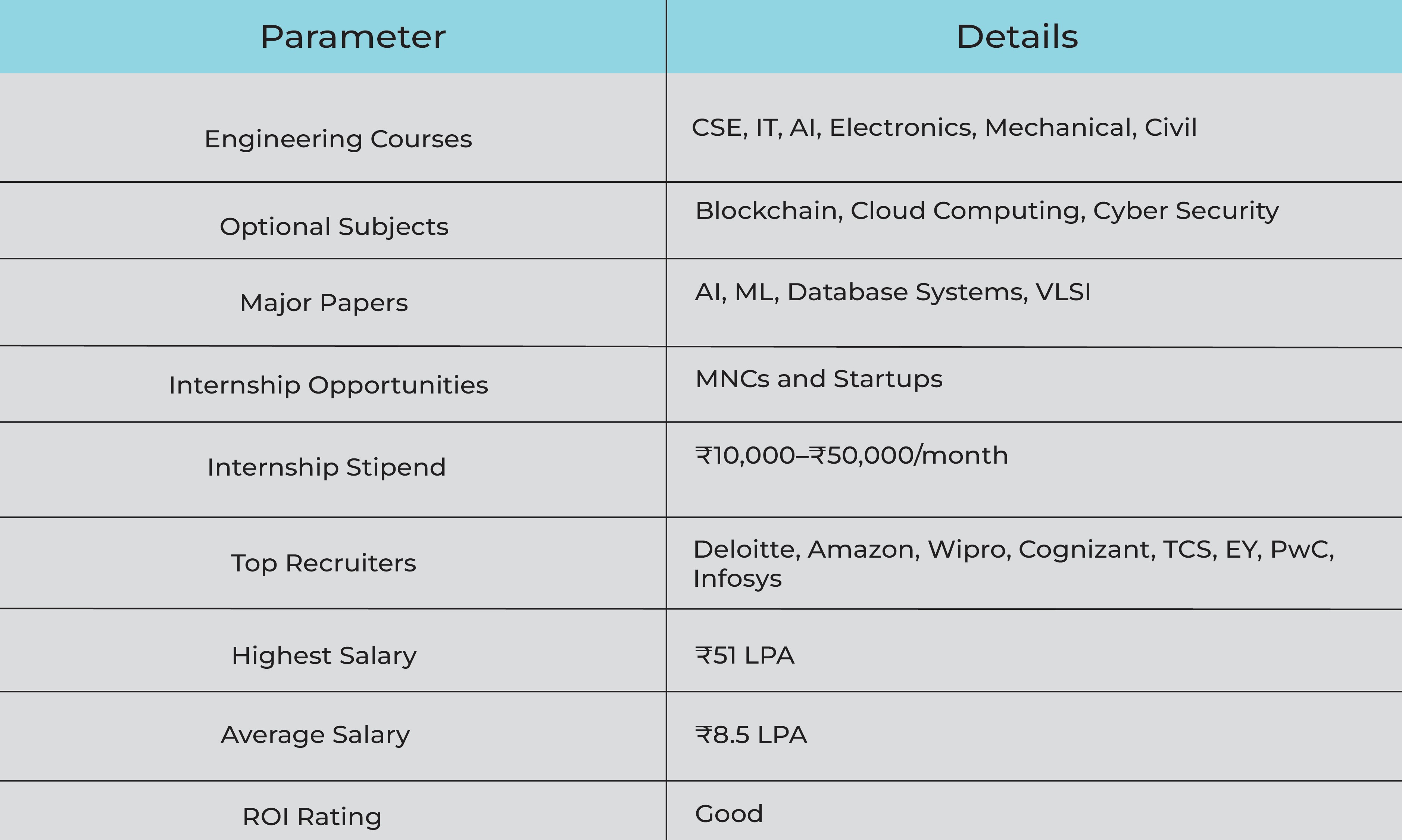 College Data Table