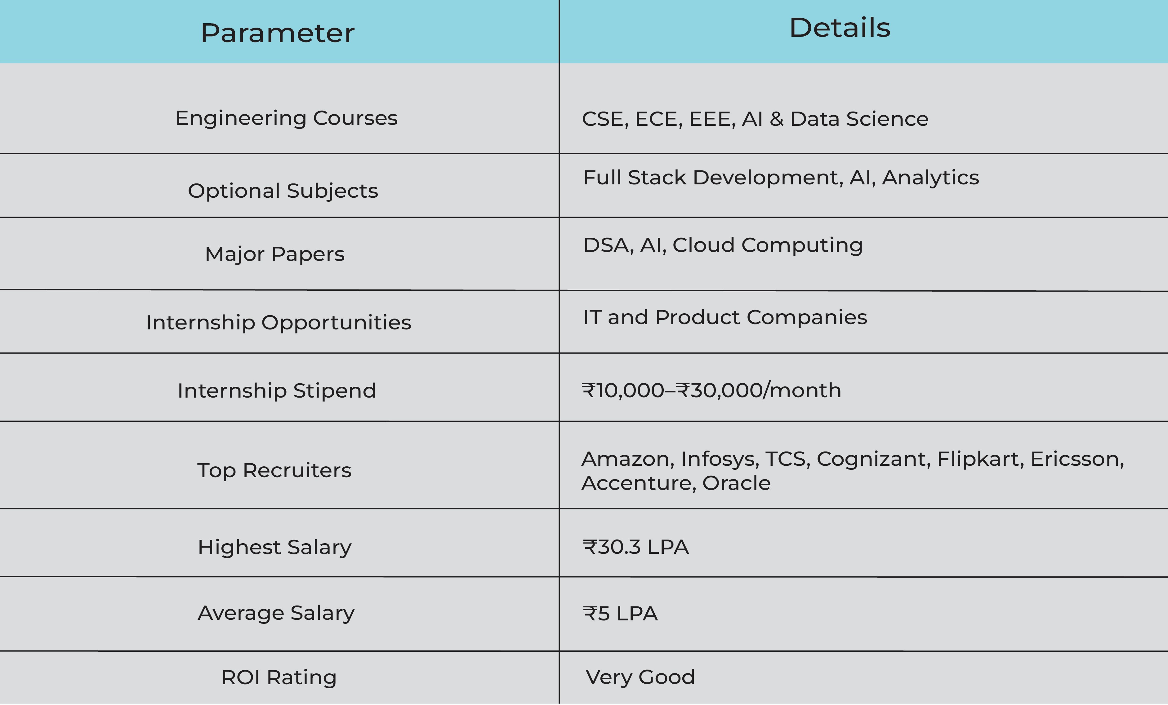 College Data Table