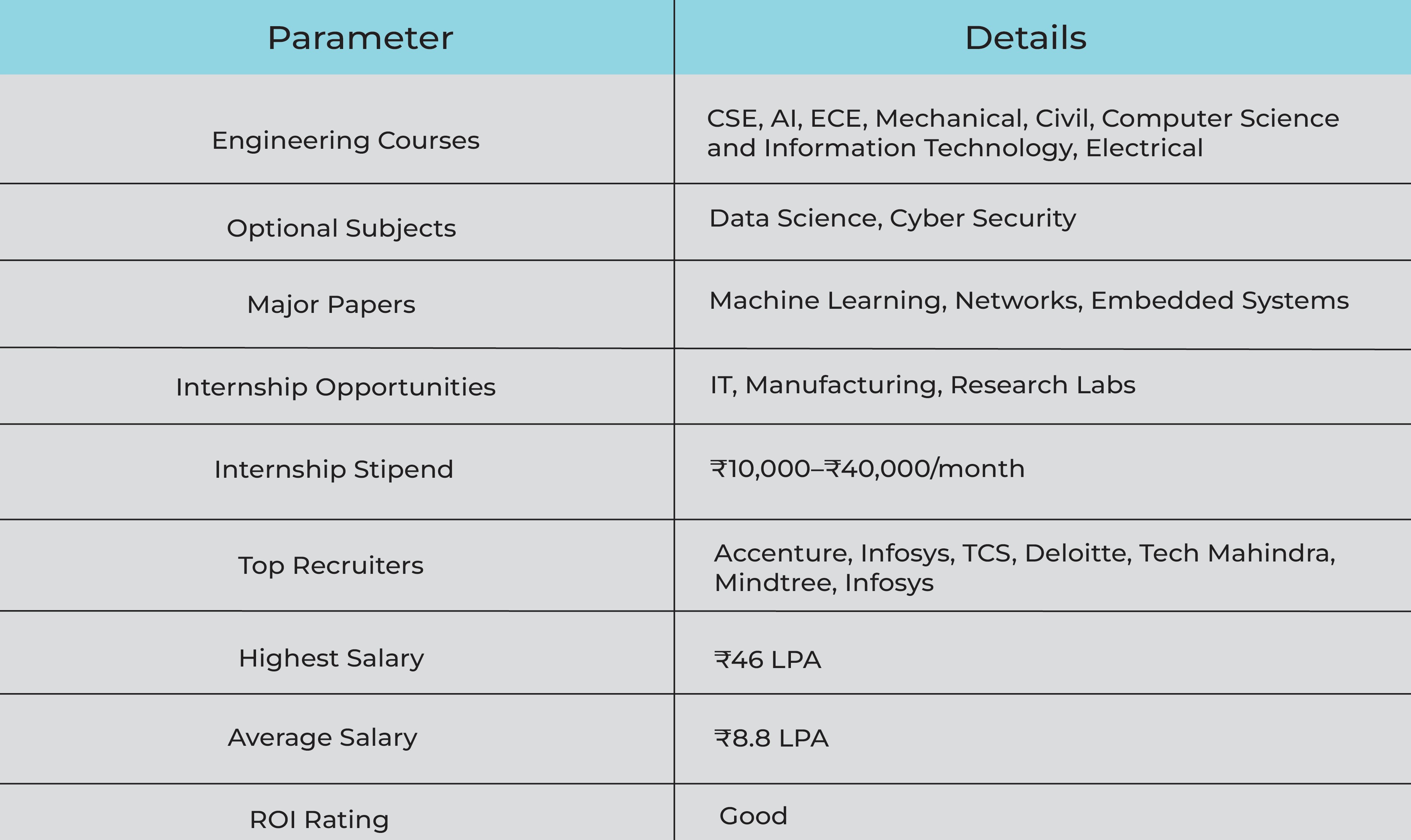 College Data Table