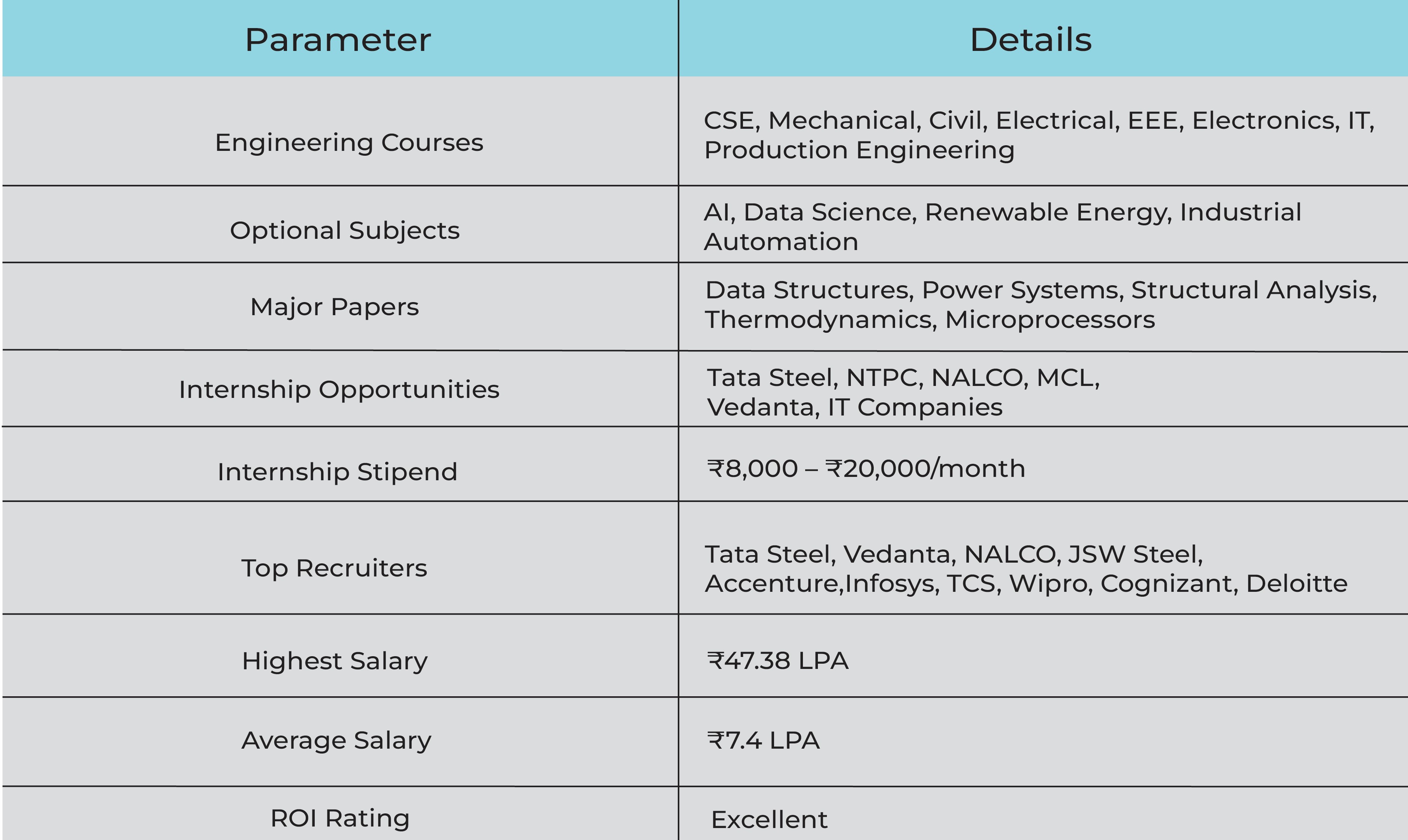 College Data Table